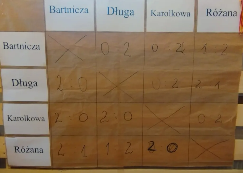 Międzyszkolny Turniej Twierdza